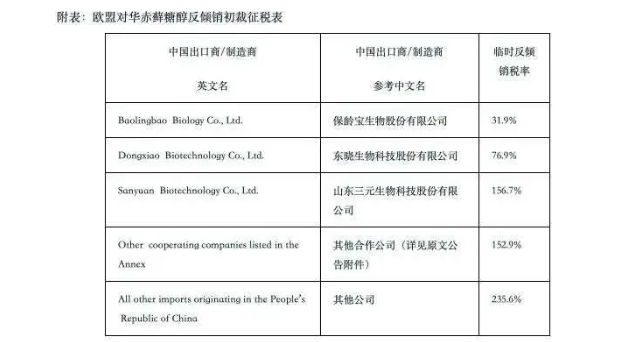加征關稅，最高235.6%！立即生效！