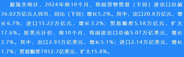 前10月我國貨物貿易進出口增長5.2%